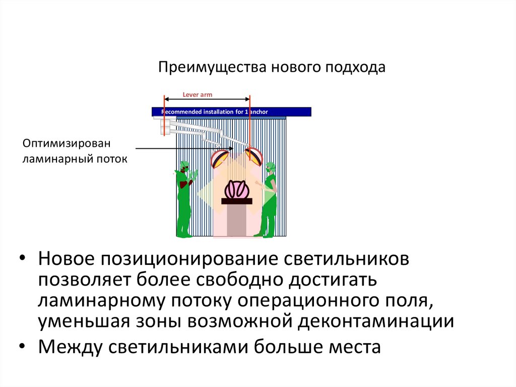 Преимущества нового подхода