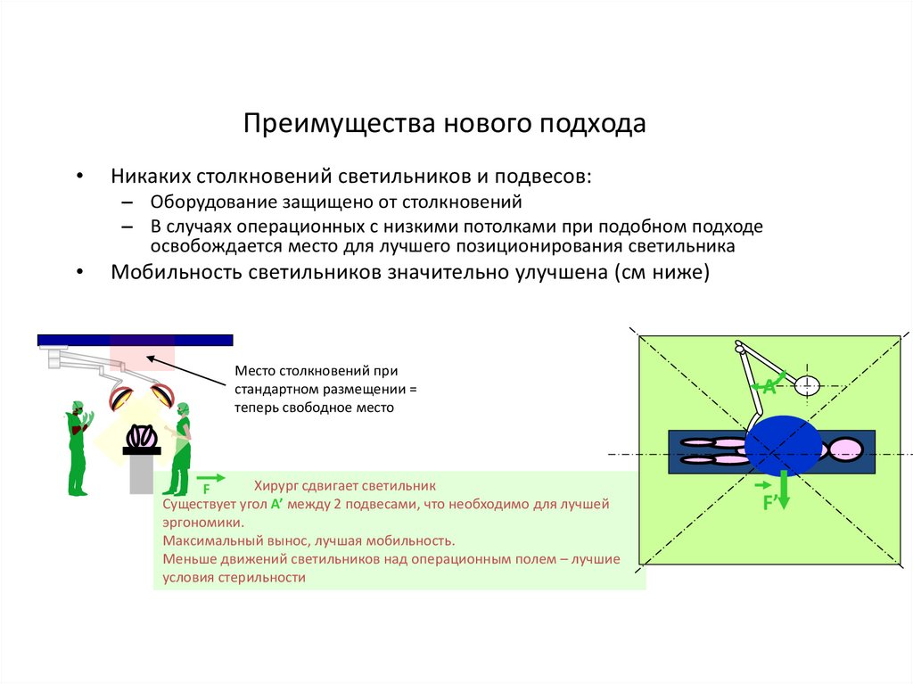 Преимущества нового подхода