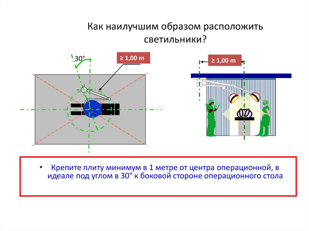 Как наилучшим образом расположить светильники?