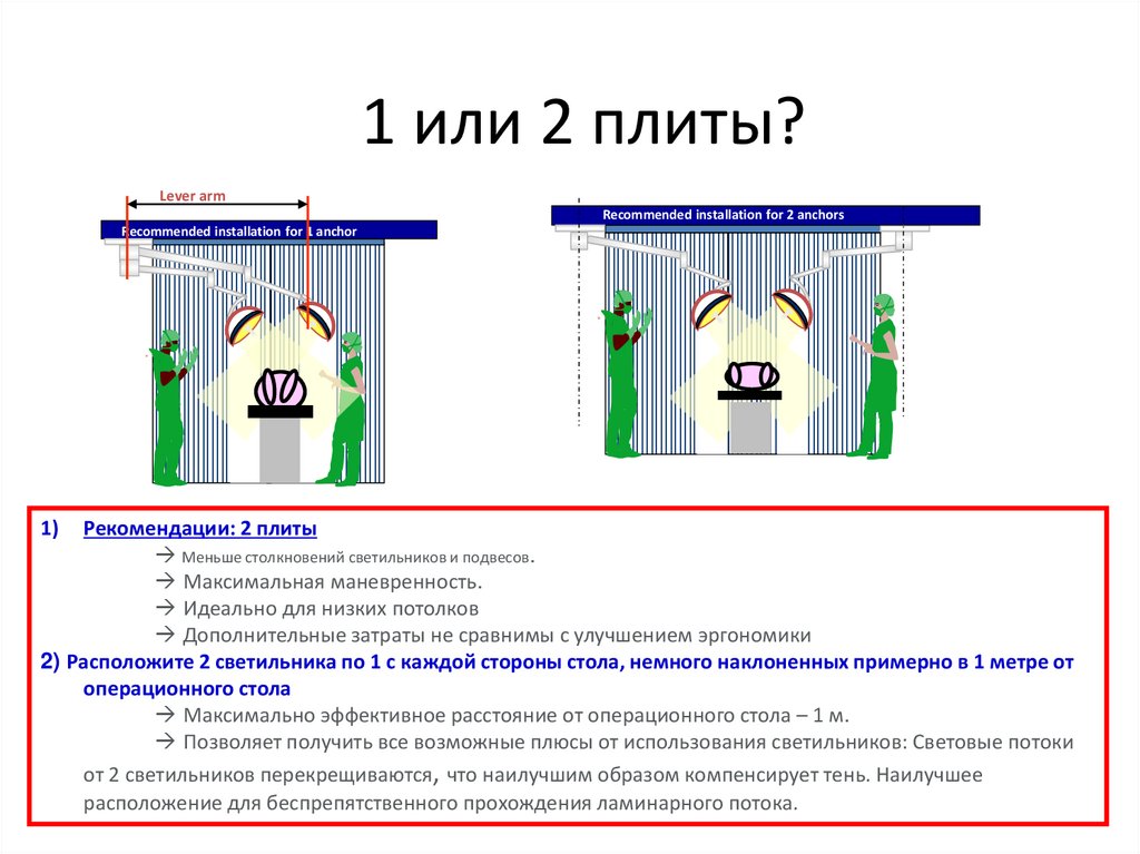 1 или 2 плиты?