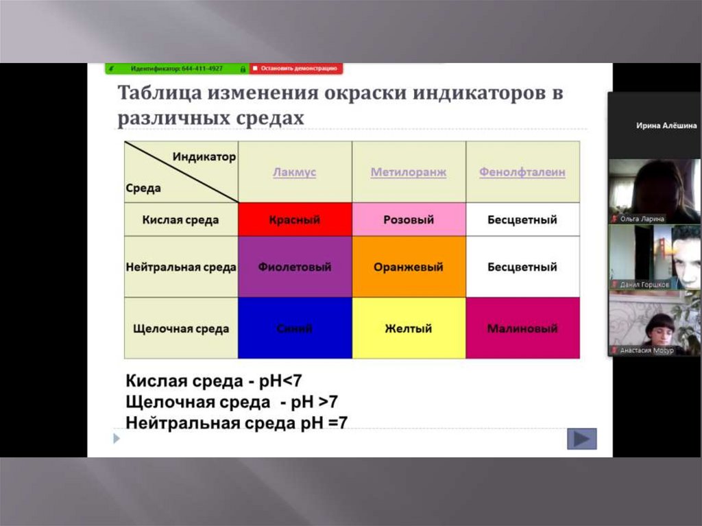 Демонстрация экрана - презентация онлайн