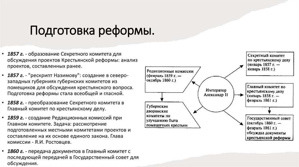 Создание секретного комитета для работы над проектами крестьянской реформы