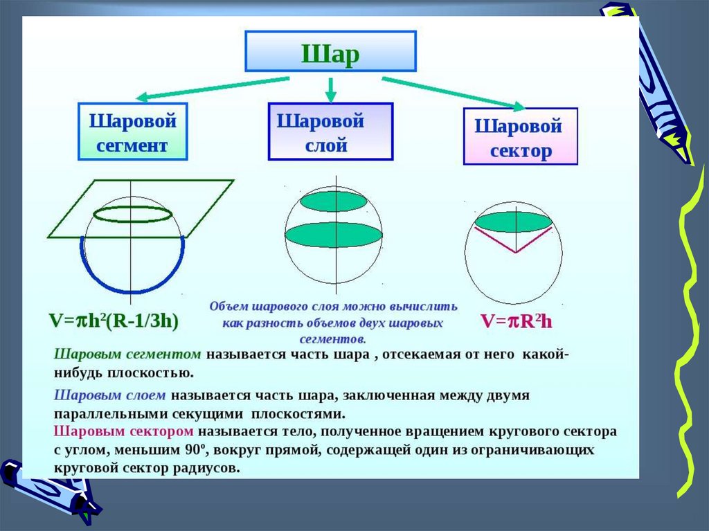 Презентация шар и сфера 10 класс