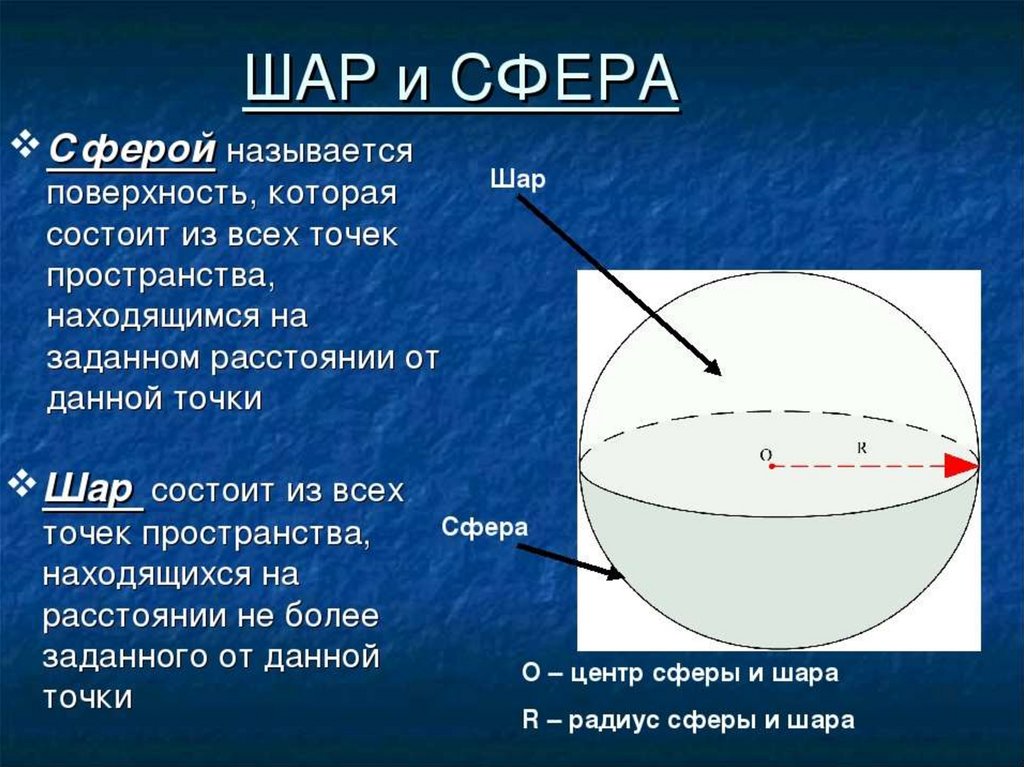 Поверхность оболочка шара. Сфера и шар основные понятия. Определение шара и сферы. Шар сфера геометрия. Сфера и шар отличия.