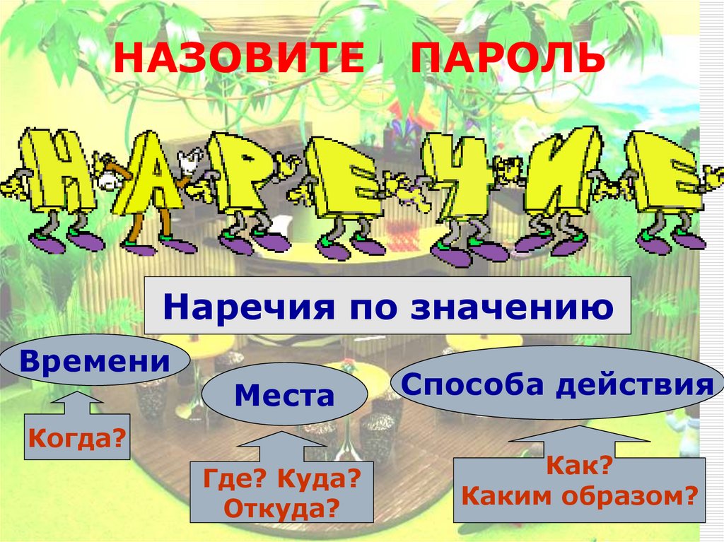 Наречие презентация 4. Наречие схема. Наречия обозначающие время место способ действия. Наречие опорная схема. Наречия которые обозначают место действия.