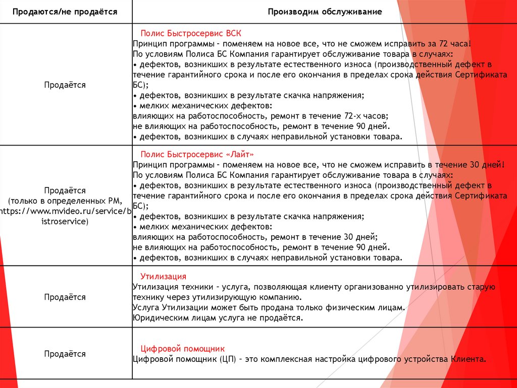 Услуги предоставляемые Клиентам М.Видео - презентация онлайн