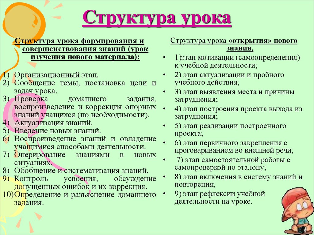 Типы и структура уроков. Структура урока формирования новых знаний. Цель урока формирования новых знаний. Этап первичное закрепление знаний на уроке математики. Пример задания урока открытия новых знаний.