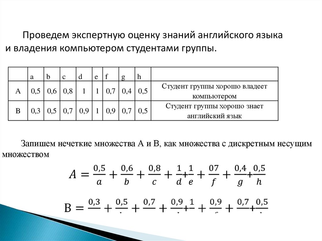 Нечеткие множества с дискретным носителем