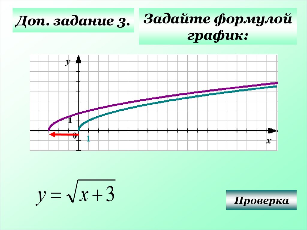 Свойства и график корня