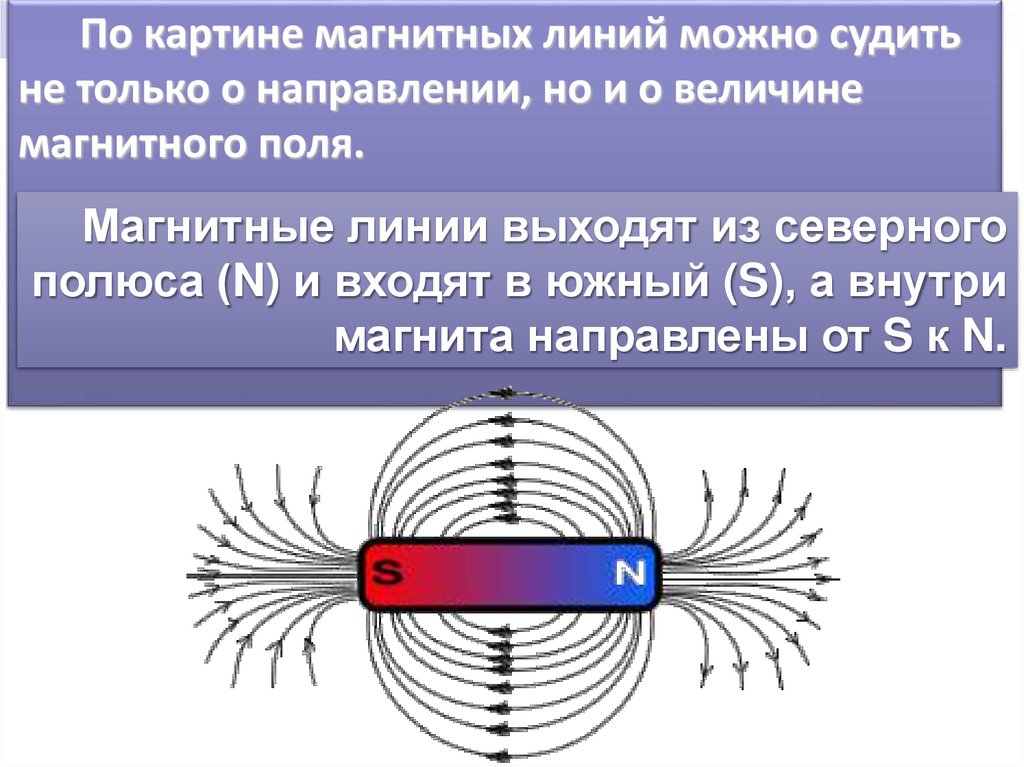 Картинки магнитных линий магнитного поля. Направление тока и направление линий его магнитного поля. Направление тока и направление линий его магнитного поля 9 класс. Задачи на направление линий магнитного поля. Направление линий магнитного поля картинка.