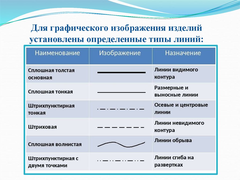 Типы графических изображений 5 класс технология