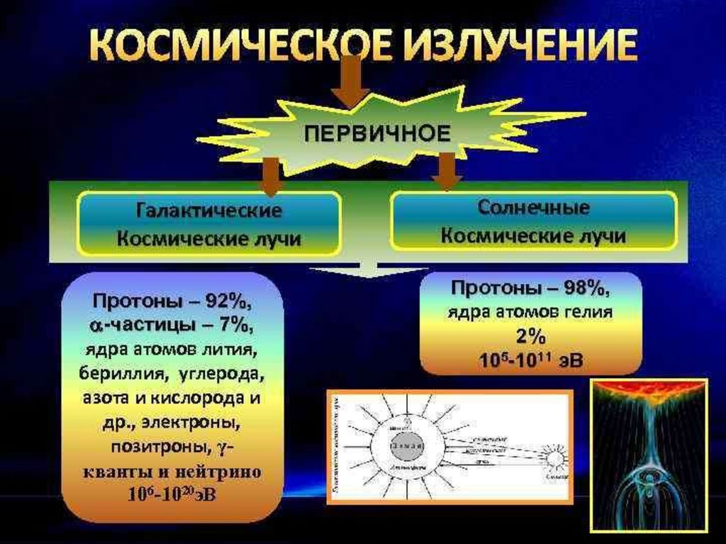 Доклад на тему излучение 8 класс. Доклад на тему излучение 8 класс