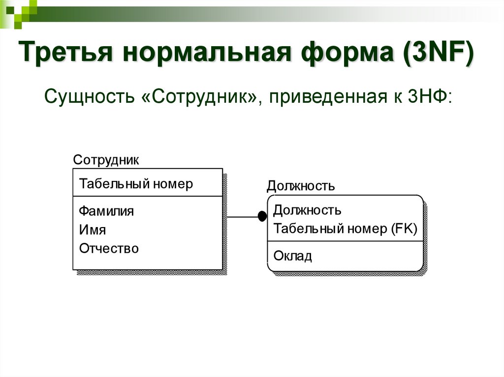 Образцов 3. Нормализация 3 НФ. Форма БД 3nf. 3 Нормальная форма БД. 3я нормальная форма базы данных.