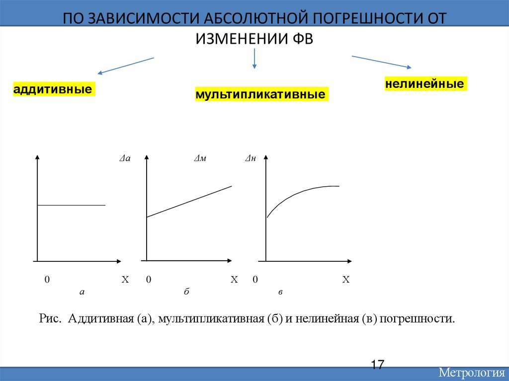 Абсолютная зависимость