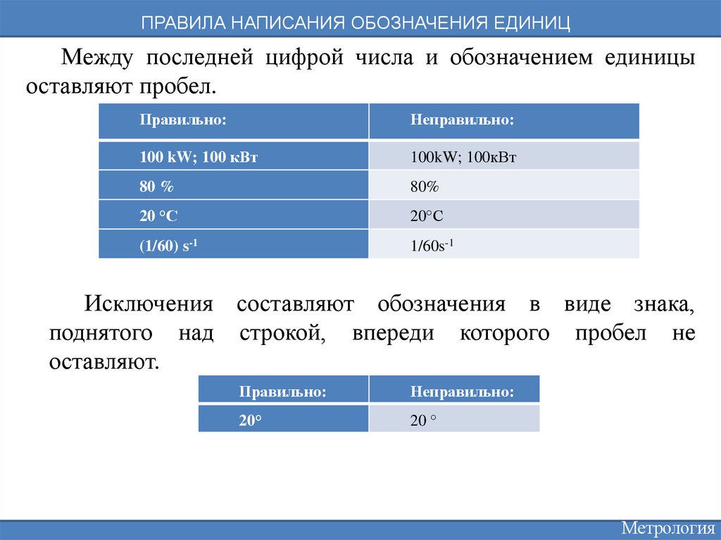 Орфографическое обозначение