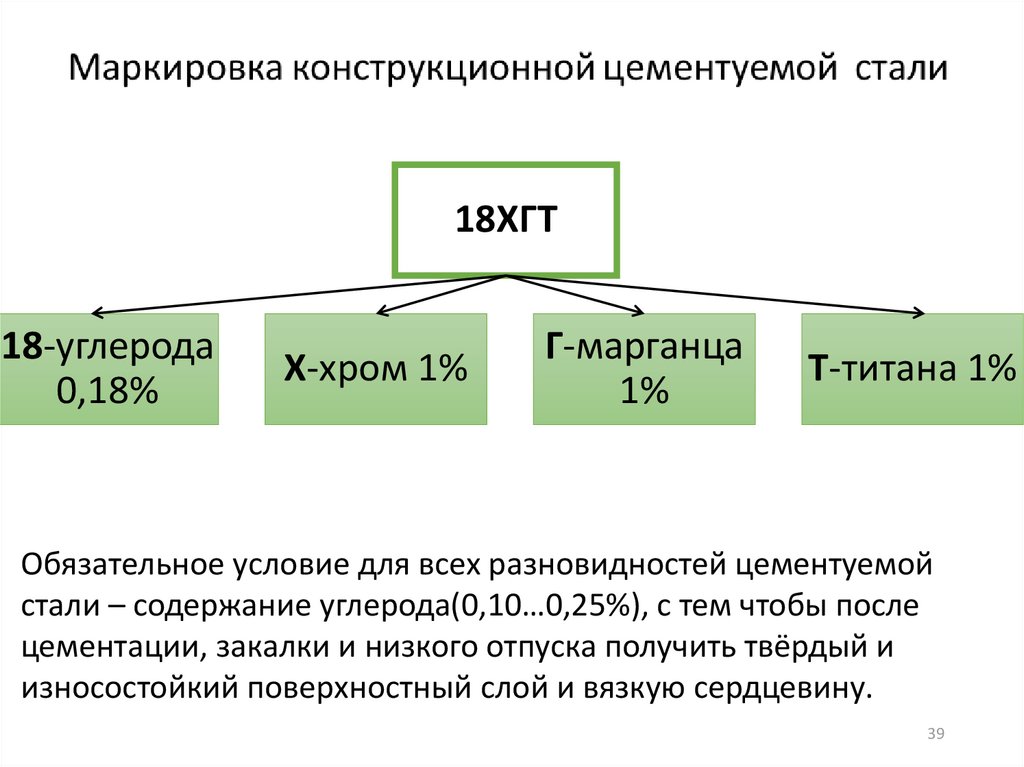 Назначение легированных сталей