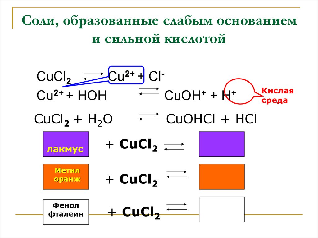 Слабым основанием является. Соли образованные сильным основанием и слабой кислотой. Среднюю соль, образованную слабым основанием.