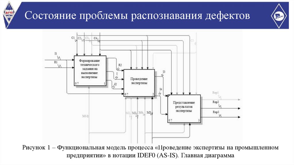 Распознавание дефектов