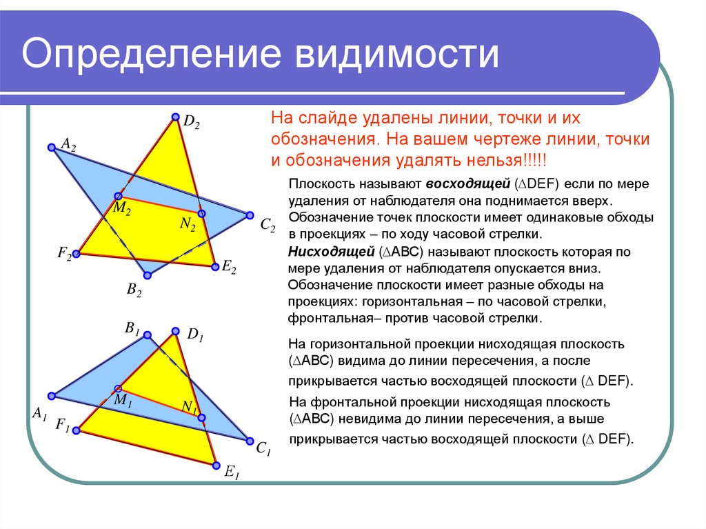 Видимость на комплексном чертеже