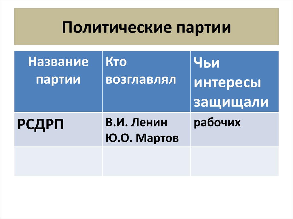 Повторительно обобщающий урок по обществознанию 6 класс презентация