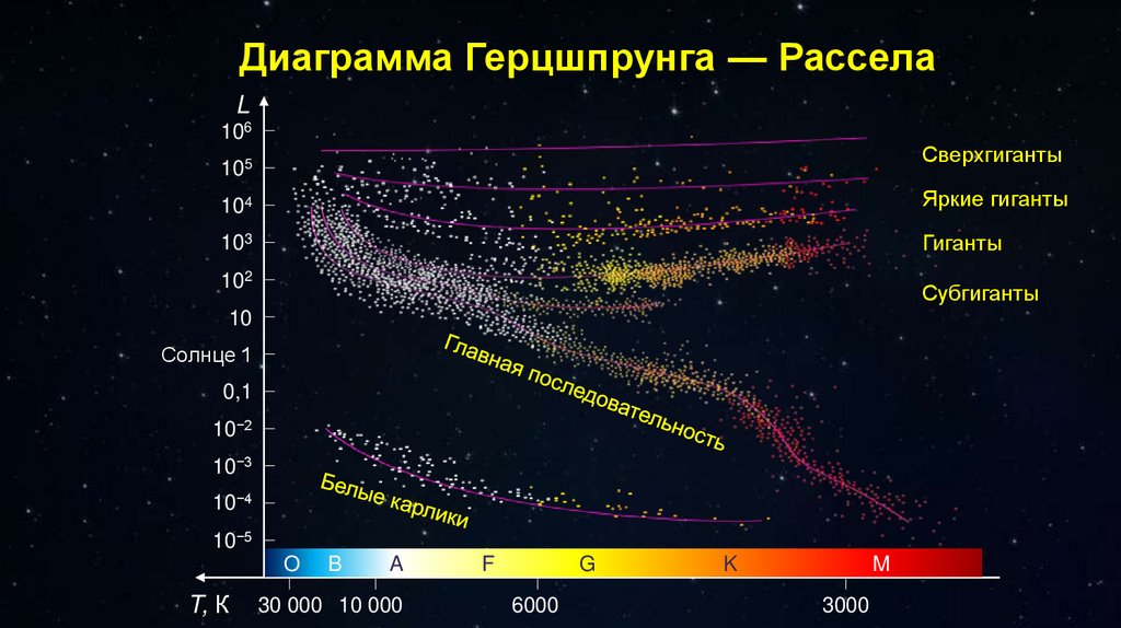 Область белых карликов на диаграмме Герцшпрунга-Рессела расположена. Герцшпрунга-Рессела Алголь. Диаграмма Герцшпрунга-Рессела Алголь. Герцшпрунга-Рессела Персей.