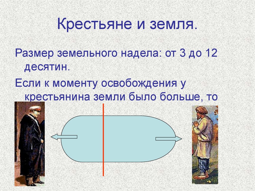 Крестьяне и земля.