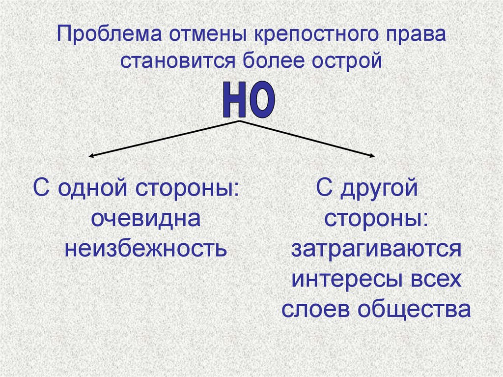 Проблема отмены крепостного права становится более острой