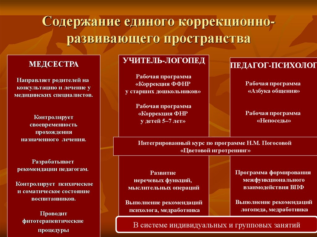 Единое содержание образования сайт разговор о важном