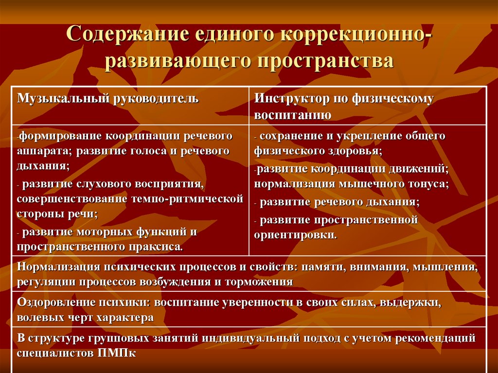 Главное единое содержание