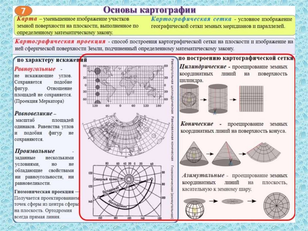Навигация и лоция - online presentation