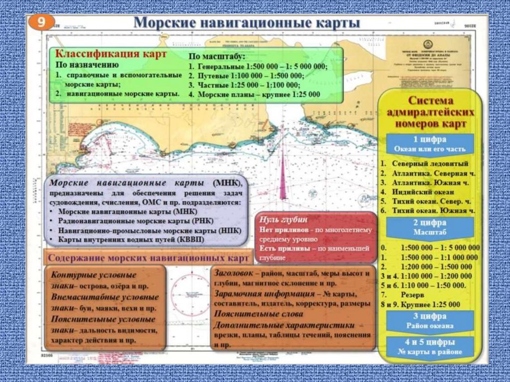 Навигация и лоция - презентация онлайн
