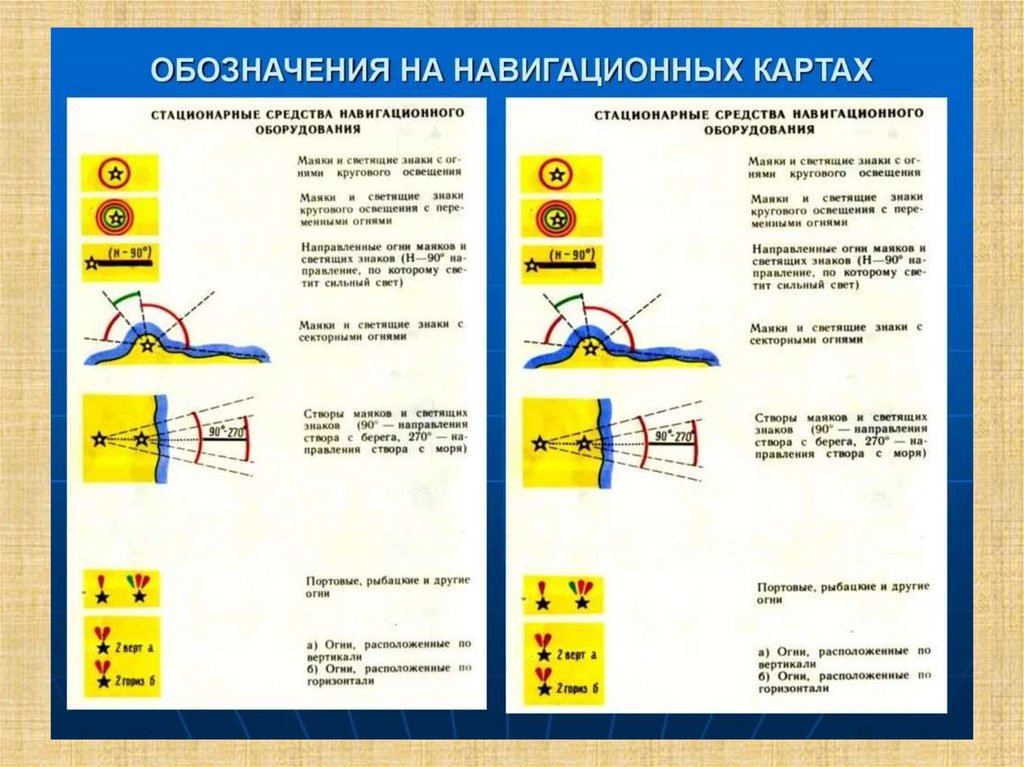 Навигация и лоция - online presentation