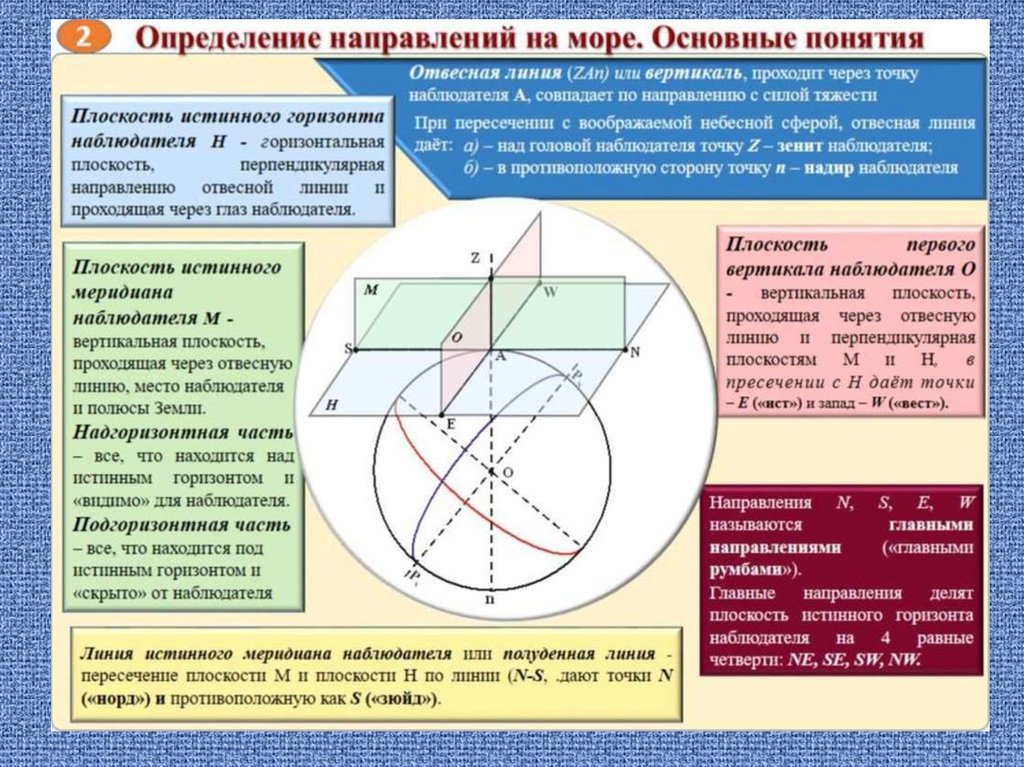 Навигация и лоция - online presentation