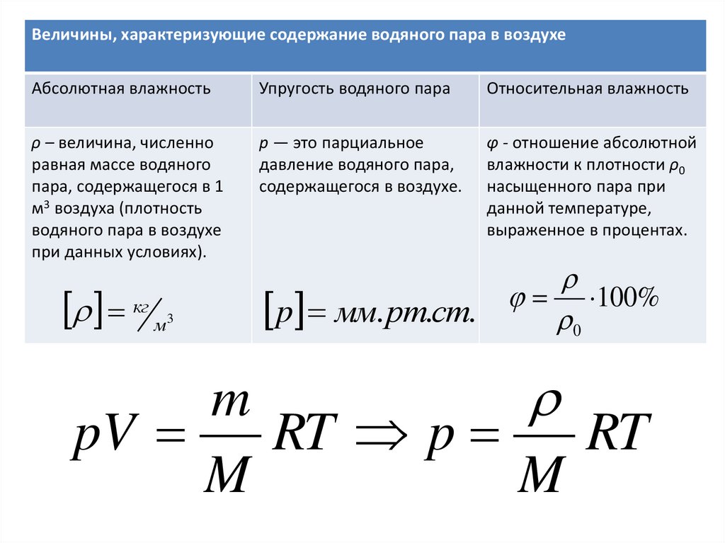 Давление влажного воздуха