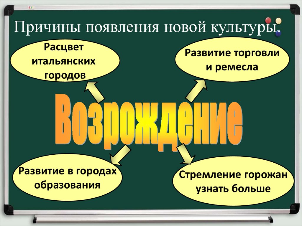 Знакомство с историей 5 класс презентация