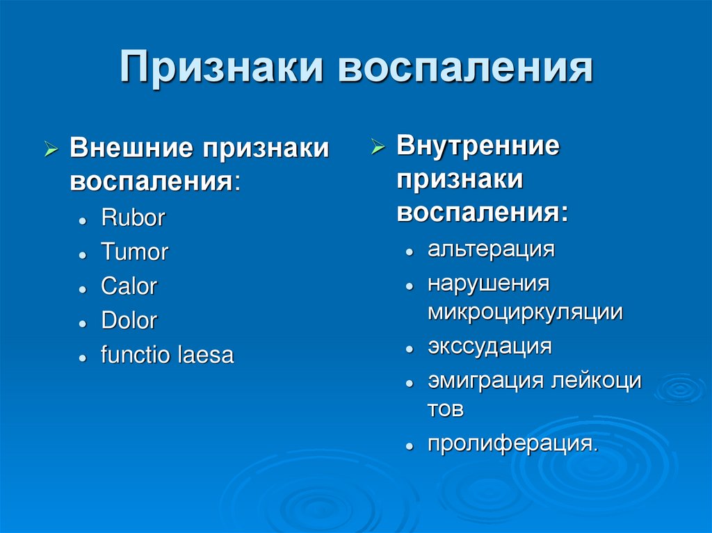 Признаками воспаления являются. Поздние признаки воспаления.