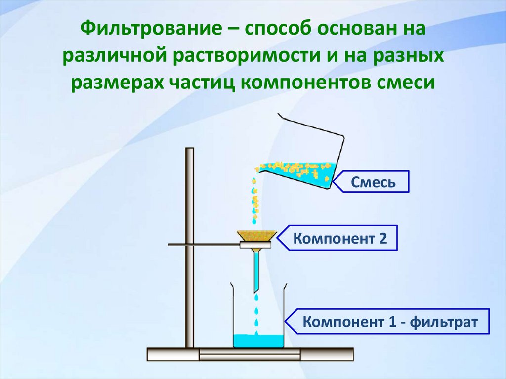 Разделение смеси воды и масла. Фильтрование в химии химические и физические явления.