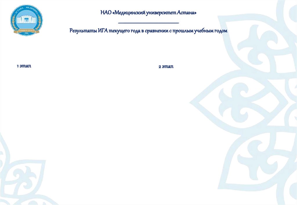 НАО «Медицинский университет Астана» _________________________________________________________