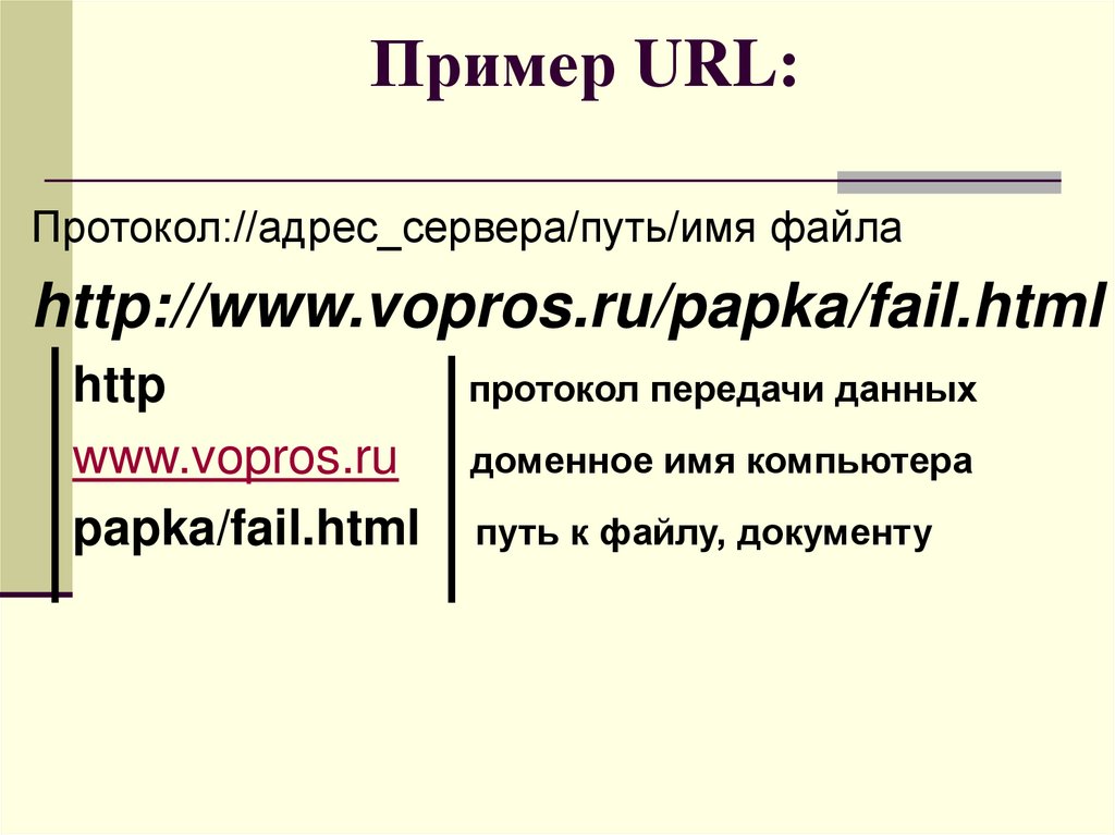 Что такое url какова его структура. Правильная структура URL адресов. URL пример. URL адрес. Структура URL адреса пример.