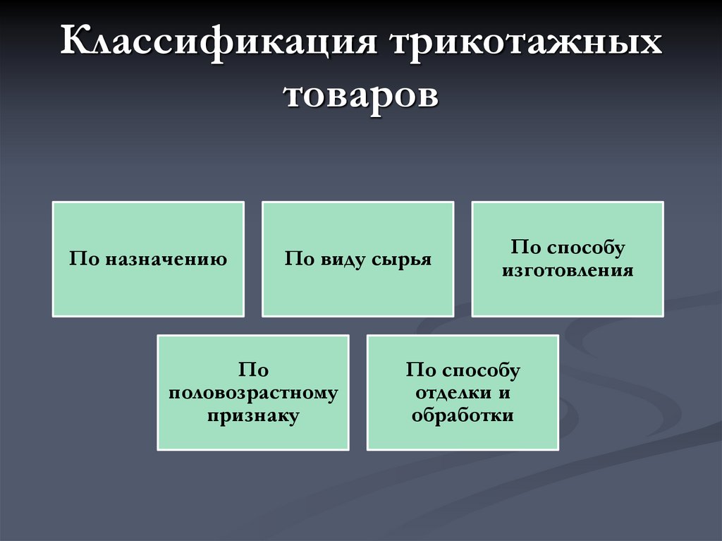 Классификация трикотажных товаров