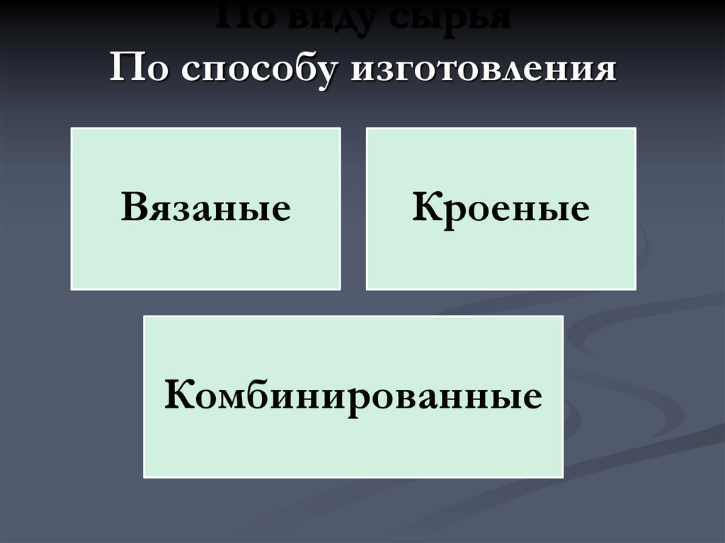 По виду сырья По способу изготовления