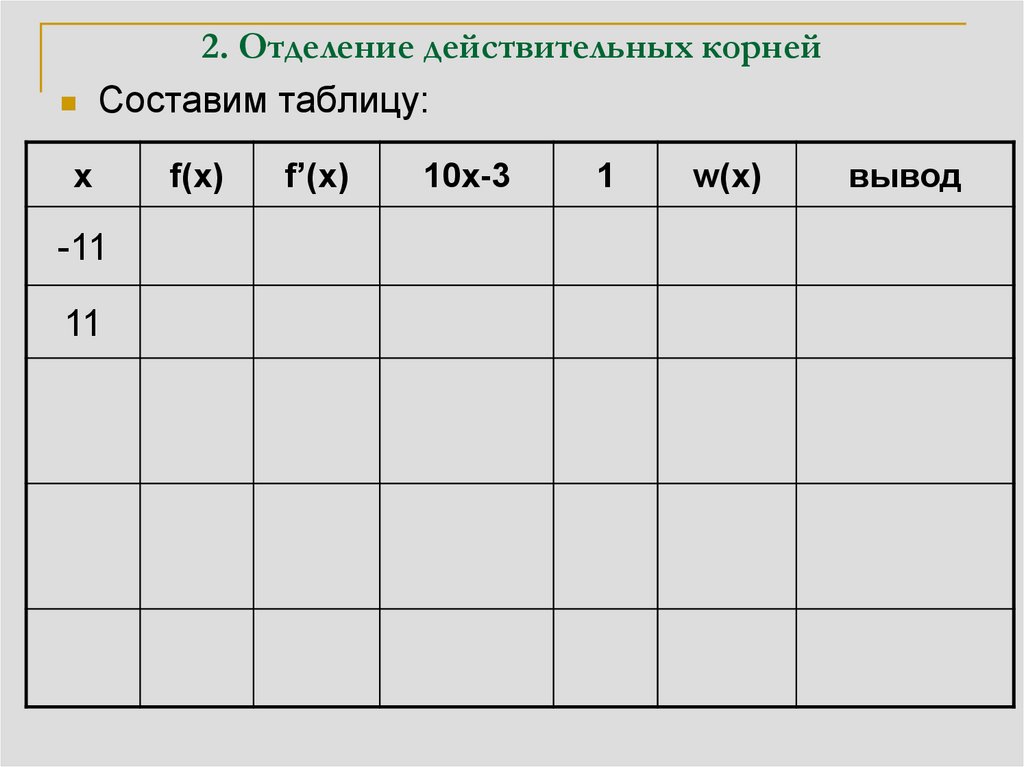 Составляли корень. Действительные корни. Корни таблица.