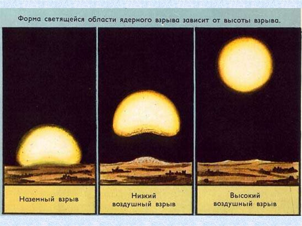 Световое излучение ядерного. Световое излучение ядерного взрыва. Световое излучение при ядерном взрыве. Светящаяся область ядерного взрыва. Световое излучение ядерного взрыва картинки.