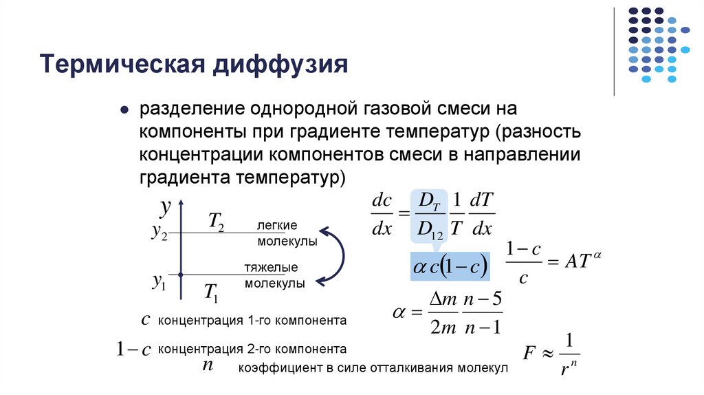 Схема молекулярного уравнения