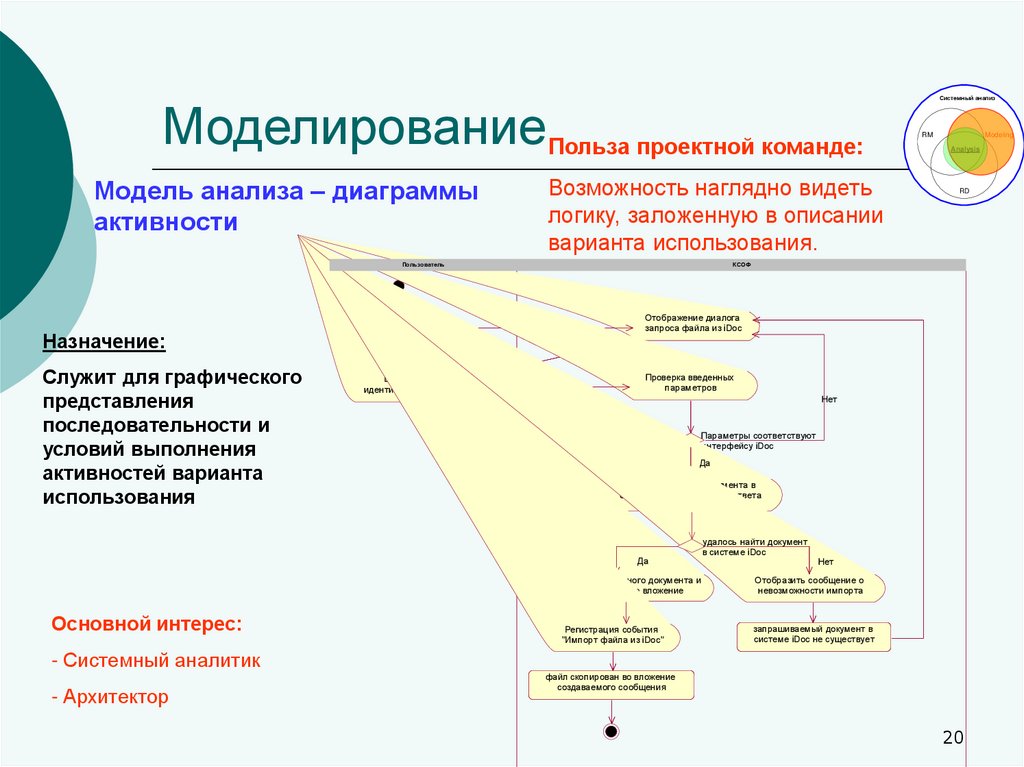 Мир системный анализ презентация