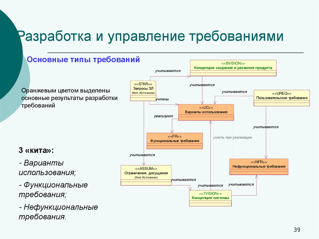 Системный анализ и управление маи учебный план