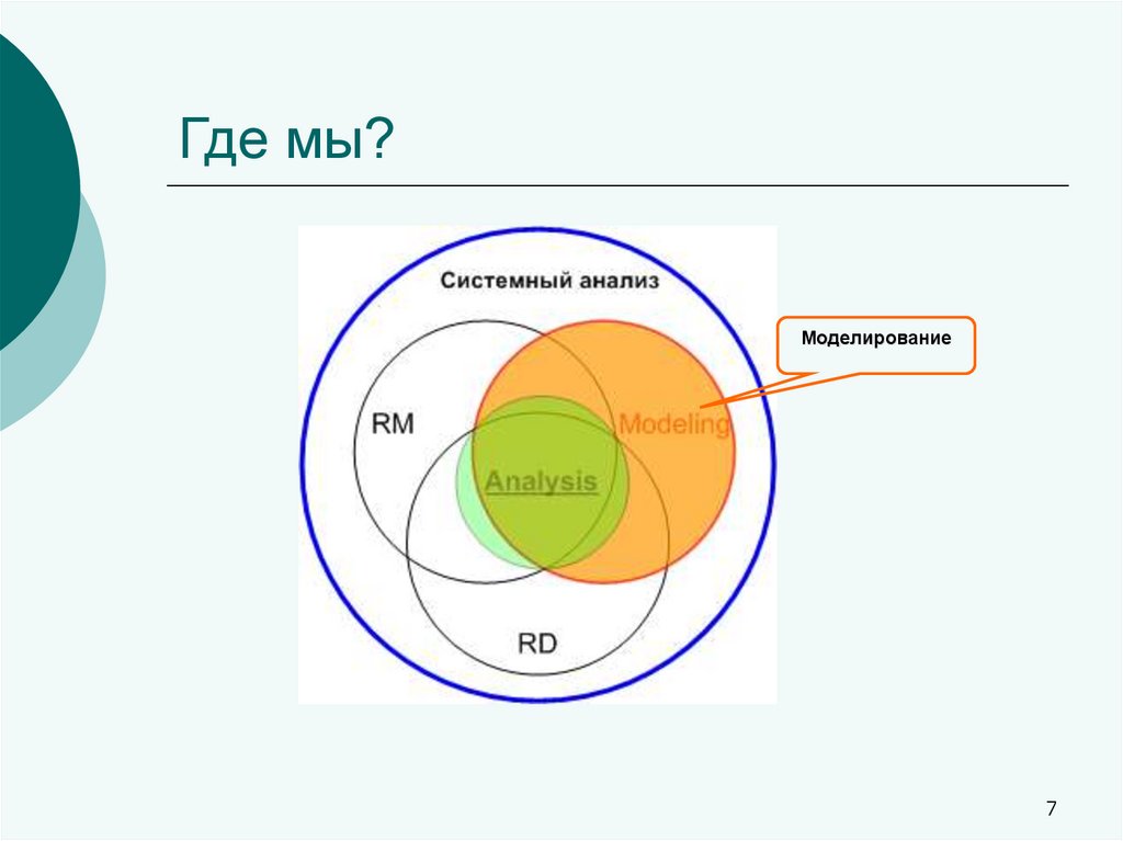 Мир системный анализ карта