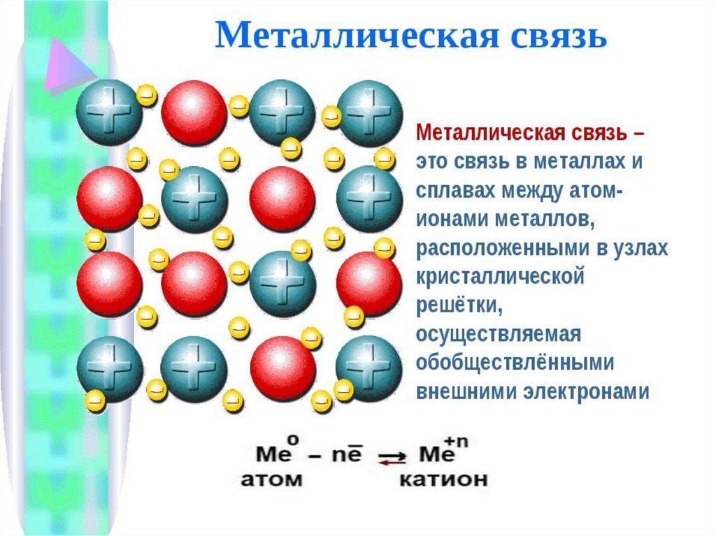 Какой химической связью образованы металлы. Металлическая химическая связь металлов. Химическая связь металлическая связь. Металлическая связь химия 8 класс. Металлическая химическая связь 8 класс кратко.
