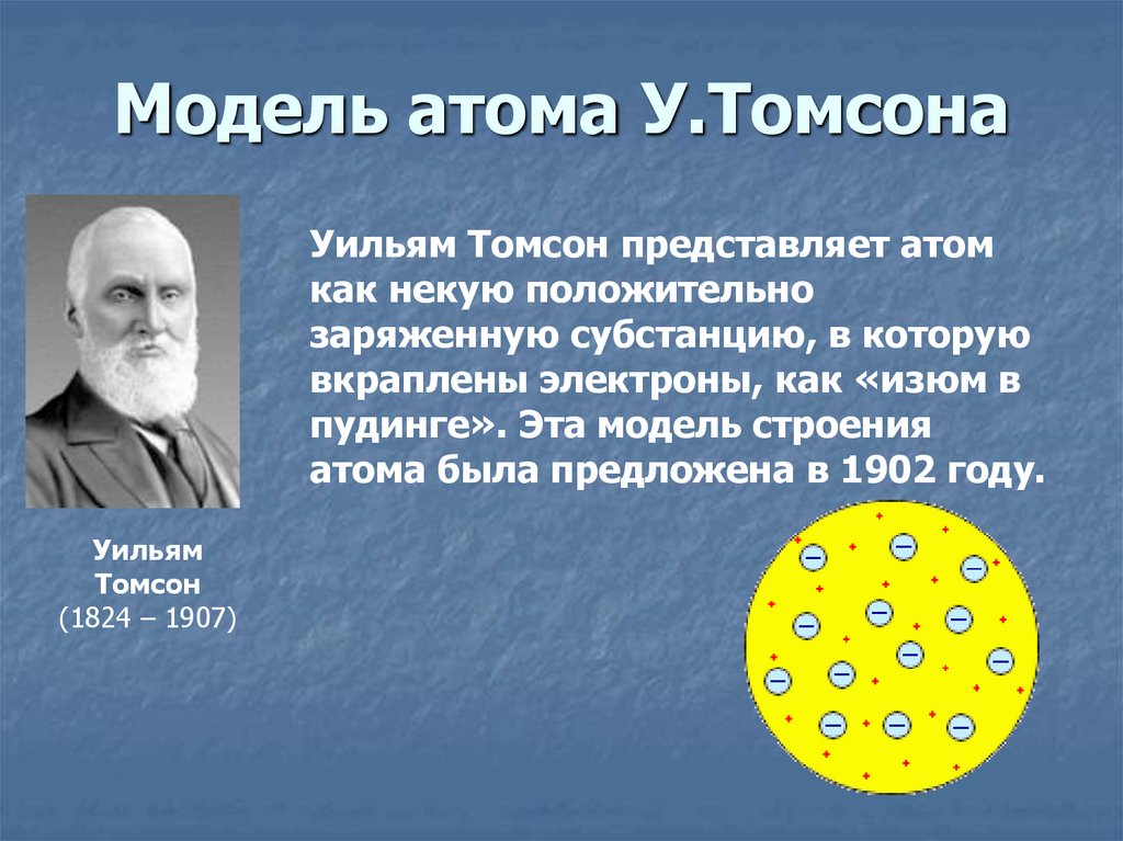 Какие научные открытия доказали что атом. Уильям Томсон модель Томсона. Модель атома Уильяма Томсона Кельвина. Модели строения атома у Томсон 1902.