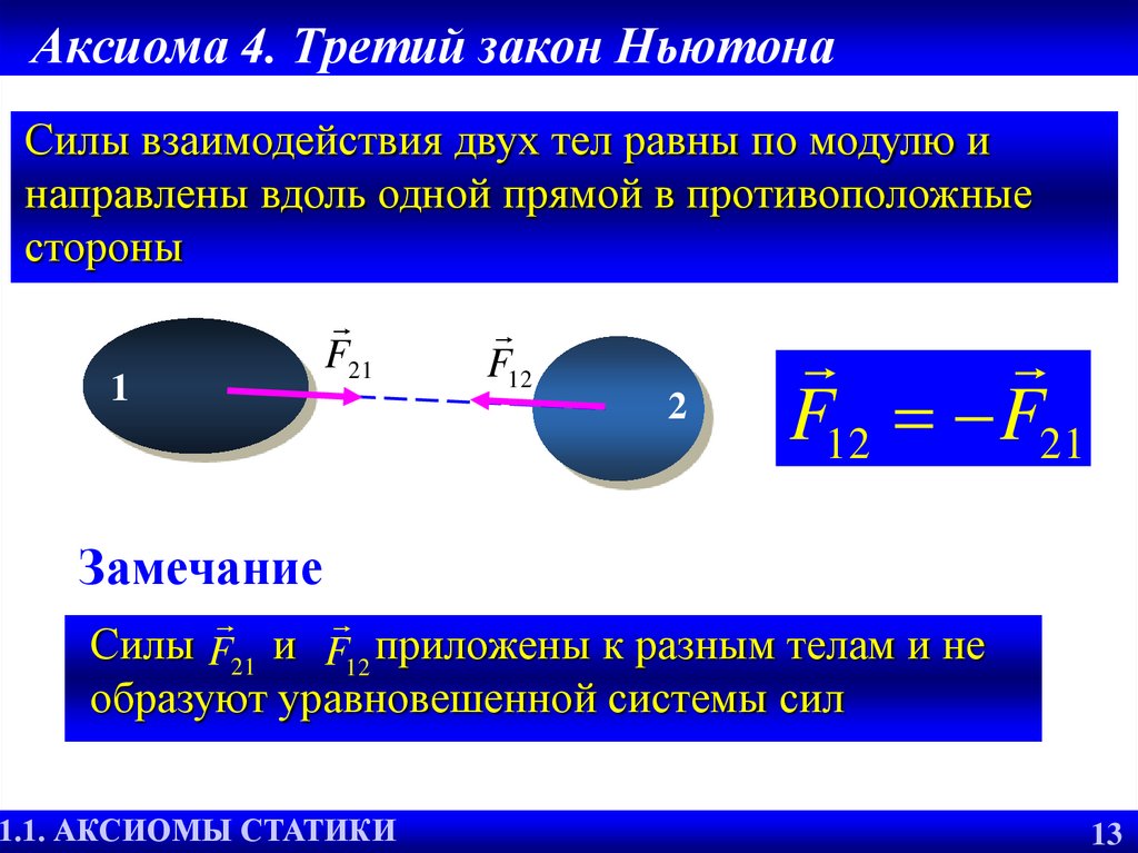 Как изменится модуль силы взаимодействия 2 небольших. Сила взаимодействия тел. Сила взаимодействия двух. Закон Ньютона силы взаимодействия двух тел. Модуль сил взаимодействия двух тел.